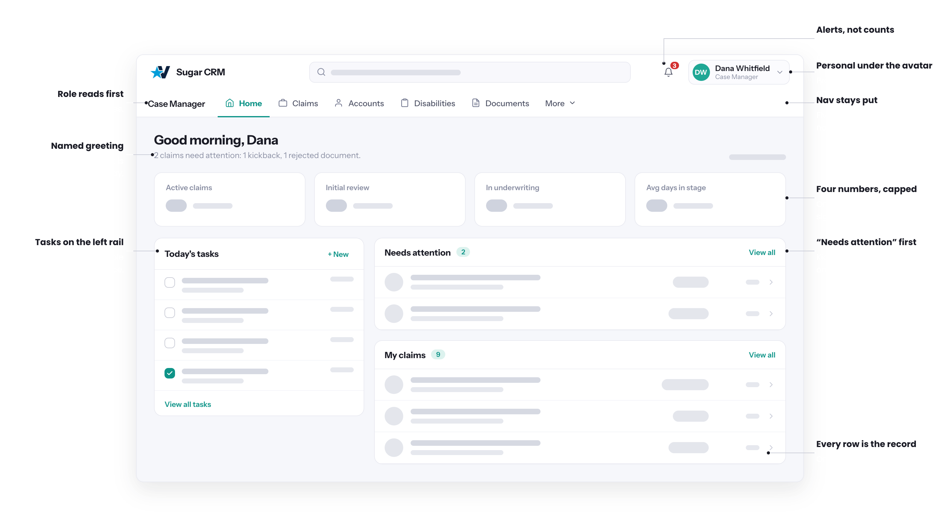 Homepage structure, annotated
