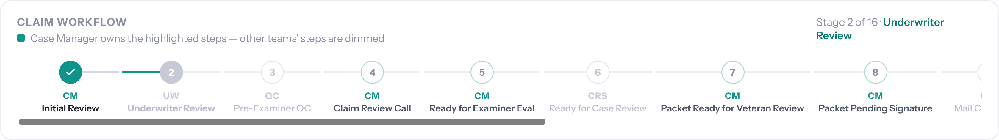 Claim workflow progress